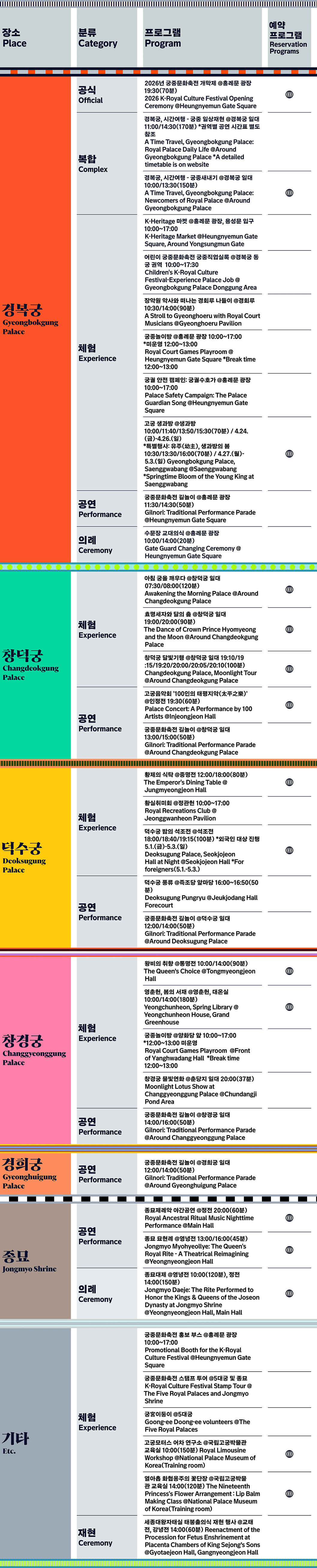 하단 텍스트 정보 참고