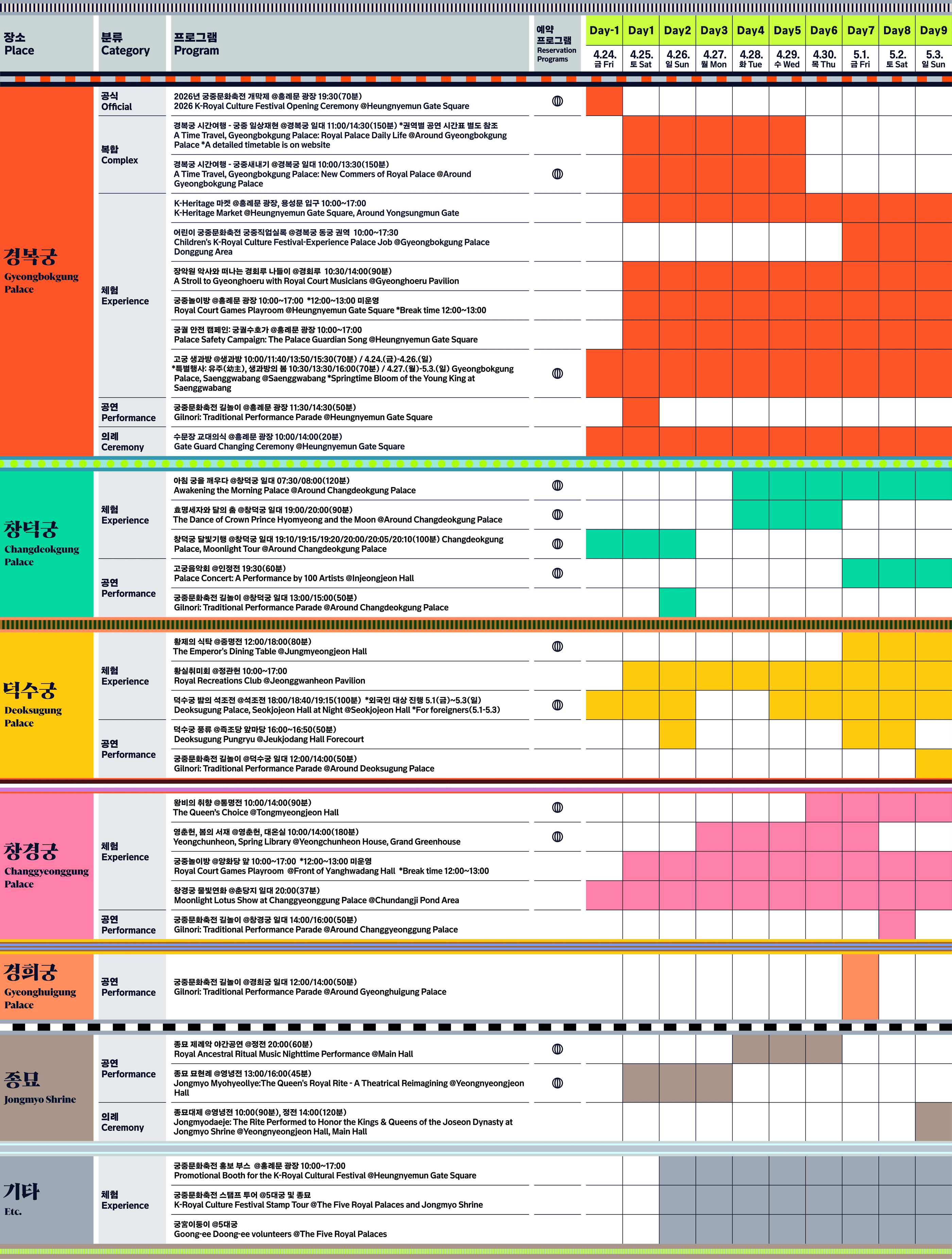 하단 텍스트 정보 참고