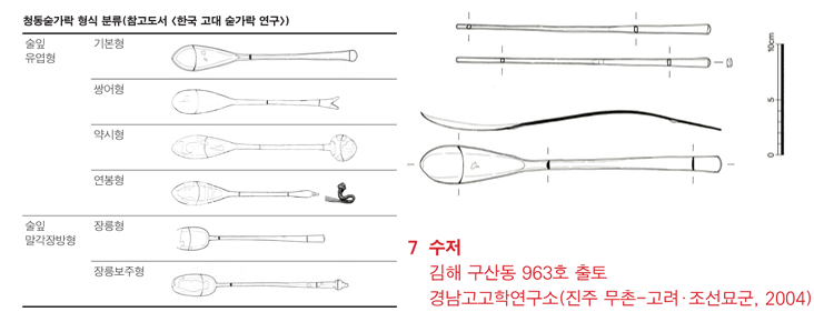 김해 구산동 963호 출토 경남고고학연구소(진주 무촌-고려·조선묘군, 2004)