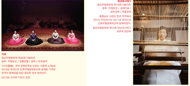 가곡 중요무형문화재 제30호(1969년)분류: 무형유산 / 전통연행 / 음악 / 민속음악 <가곡(歌曲), 국악 관현반주로 부르는 서정적 노래>로 2010년 유네스코 인류무형문화유산에 등재된 가곡은 한국의 정체성을 담은 중요한 민속 음악이다.2013년 소리와 가얏고 공연 , 한산모시짜기 중요무형문화재 제14호(1967년) 분류: 무형유산 / 공예기술 /섬유공예 / 직물공예충청남도 서천군 한산 지역에서 만드는 한산모시는 2011년 유네스코 인류무형문화유산에 등재되었다.중요무형문화재 제14호 한산모시짜기 보유자 방연옥등의