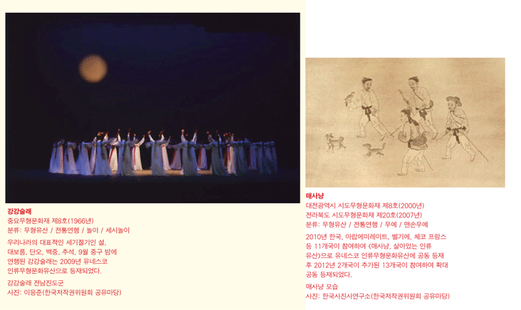 강강술래 중요무형문화재 제8호(1966년)분류: 무형유산 / 전통연행 / 놀이 / 세시놀이 우리나라의 대표적인 세기절기인 설, 대보름, 단오, 백중, 추석, 9월 중구 밤에 연행된 강강술래는 2009년 유네스코 인류무형문화유산으로 등재되었다. 강강술래 전남진도군, 매사냥 대전광역시 시도무형문화재 제8호(2000년)전라북도 시도무형문화재 제20호(2007년) 분류: 무형유산 / 전통연행 / 무예 / 맨손무예<br />2010년 한국, 아랍에미레이트, 벨기에, 체코 프랑스 등 11개국이 참여하여 <매사냥, 살아있는 인류 유산>으로 유네스코 인류무형문화유산에 공동 등재 후 2012년 2개국이 추가된 13개국이 참여하여 확대 공동 등재되었다.<br />