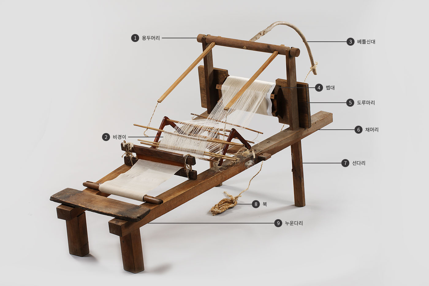문정옥 선생이 사용하던 베틀